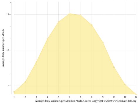 Voula climate: Average Temperature by month, Voula water temperature