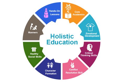 Maria Montessori's Holistic Approach To Education - American Montessori Consultants