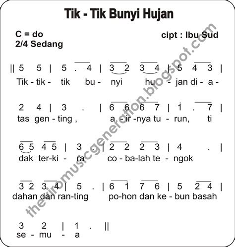 Chord Keyboard Lagu Indonesia Raya | Kord Gitar Indonesia