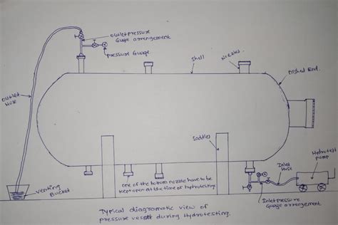 Hydro Test Pressure Chart