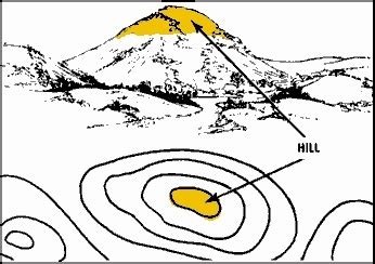 How to Identify Major/Minor Terrain Features on a Map - Gyan Information Pedia