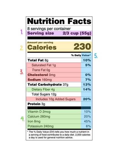 Label Love: How to read the nutrition facts label