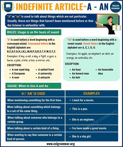 Indefinite Articles: A and An | Definition, Useful Rules & Usage - ESL ...