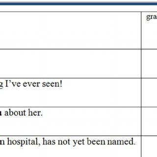 A sample of the Grammaticality Judgment Task | Download Scientific Diagram