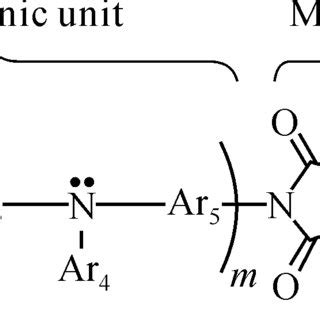 (PDF) Polyimides and High Performance Organic Polymers