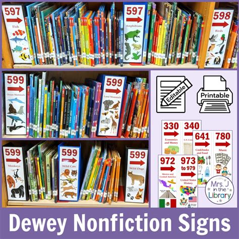 Nonfiction Whole Number Dewey Signs & Alphabet Letters Library Shelf Signs | Mrs. J in the Library