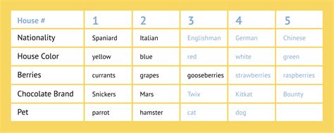 Einstein's Riddle — "Who owns the fish?" Einstein's Riddle Answer & Solution