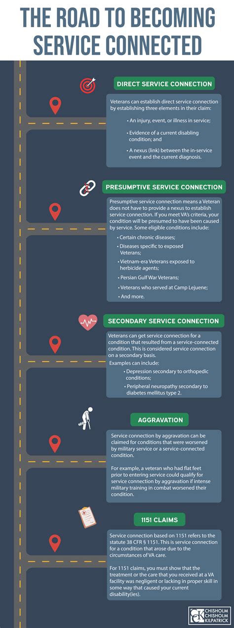 Knee Problems and Your VA Disability Claim | CCK Law