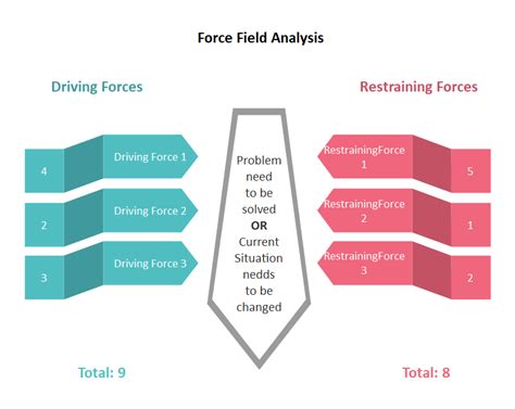 4 Amazing Force Field Analysis Examples