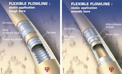 Flexible pipe becoming deepwater staple