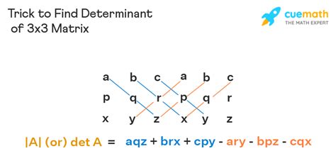 Inverse of 3x3 Matrix - Formula, Examples, Determinant of 3x3