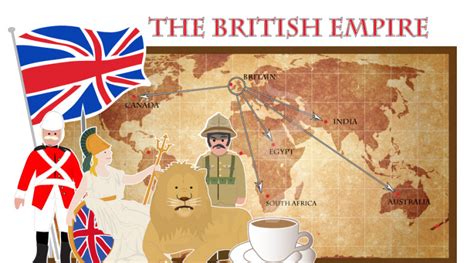 The British Empire - Simple History