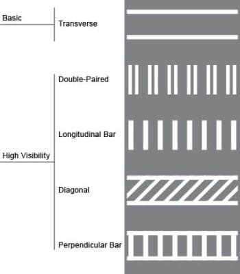 A New FHWA Guide on Why Crosswalk Marking Design Matters | Kittelson ...