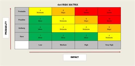 Project Risk Manager Blog Page