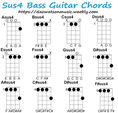 Sus4 Chord Chart For Bass Guitar And How The Chords Are Formed Bass ...