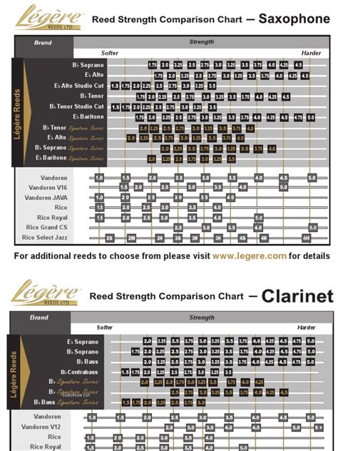 Legere Reeds Strength Charts PDF | PDF