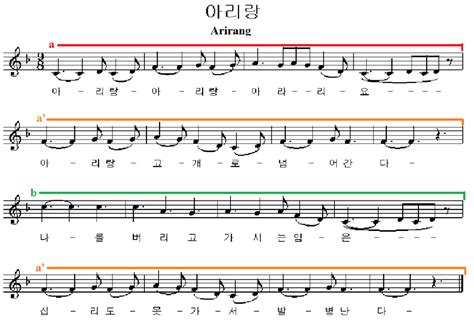 Musical Form - IB Musical Investigation