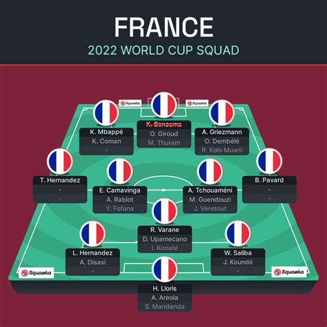 France World Cup 2024 Squad - Personalized Calendar 2024