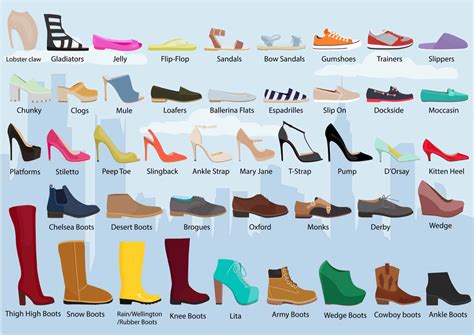 29 Types of Shoes for Women - Do You Know them All?