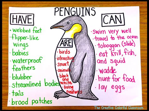 The Creative Colorful Classroom: Penguin Anchor Chart