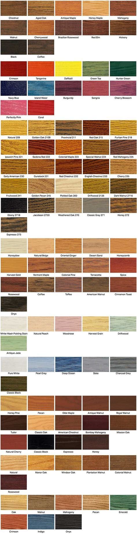 8 best Mahogany Stains images on Pinterest | Mahogany stain, Wood stain ...