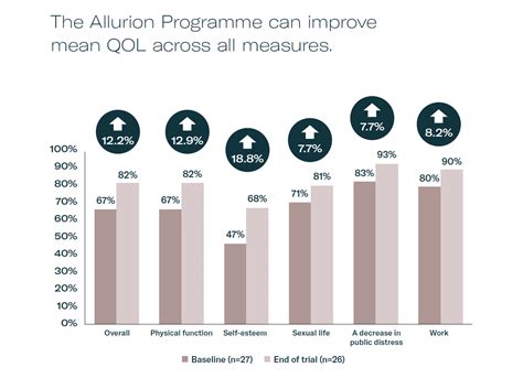 Transform Your Mindset for Sustainable Weight Loss | Allurion