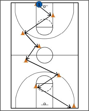 Basketball Cone Workouts | EOUA Blog