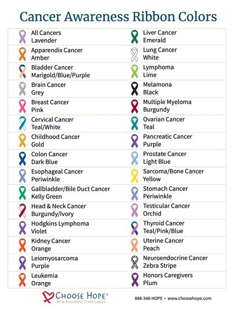 Chart of Cancer Awareness Ribbon Colors - Choose Hope | Awareness ...