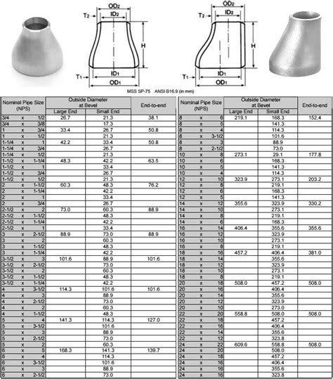 Pipe Reducer – Bemcon Engineering Pvt. Ltd.