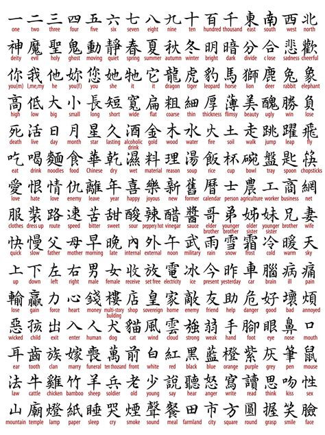 Chinese Calligraphy Symbols. Calligraphic Arts • Globerove.com