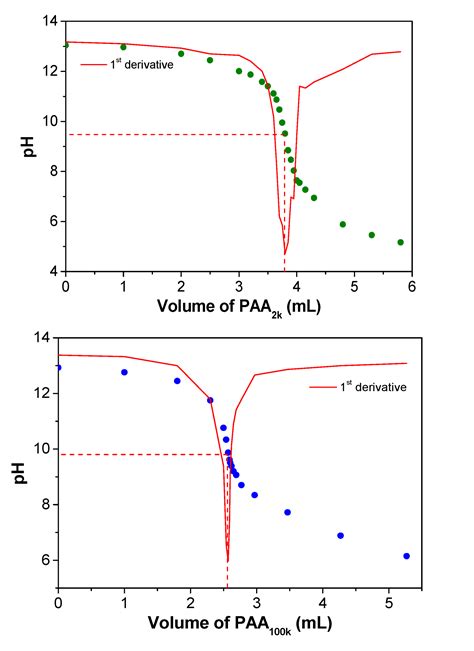 Polymers | Free Full-Text | Preparation of Poly(acrylate)/Poly(diallyldimethylammonium ...