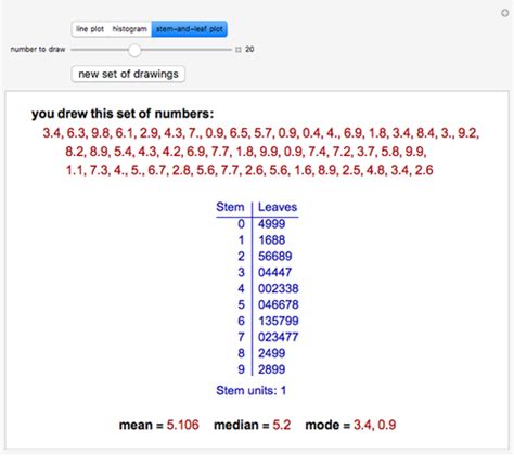 Line Plots, Histograms, and Stem-and-Leaf Plots - Wolfram ...