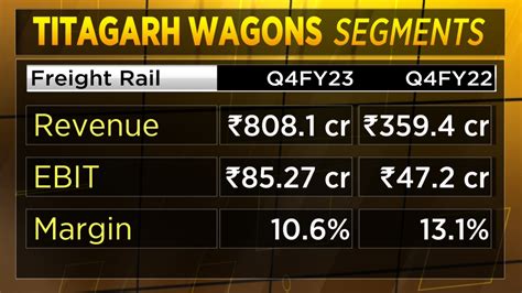 Rebranding Announcement | Titagarh Wagons to focus on rail-related solutions, rebrands as ...