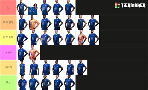 Chelsea 2022/23 Tier List (Community Rankings) - TierMaker