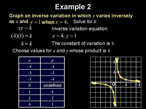 選択した画像 inverse square y=k/x^2 graph 325828-Inverse square y=k/x^2 graph - Gambarsaennw