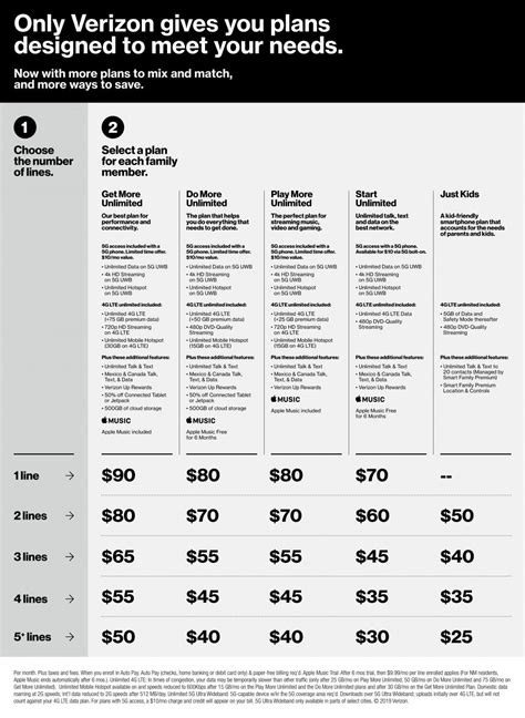 Verizon Wireless announces new pricing plans for its customers