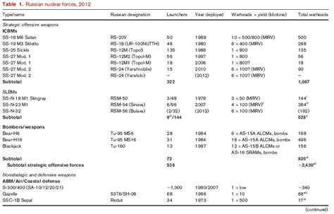 Megaton to kiloton - statementwriter.web.fc2.com