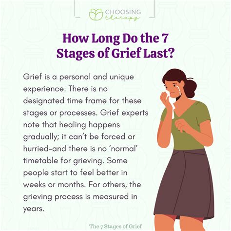 What are the 7 Stages of Grief?