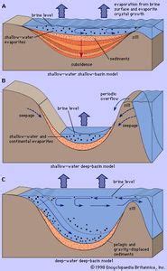 Evaporite | geology | Britannica.com