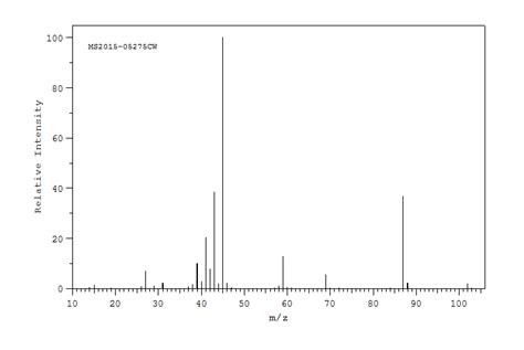 Diisopropyl ether(108-20-3) 1H NMR spectrum