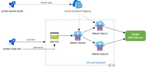 azure-container-instances · GitHub Topics · GitHub