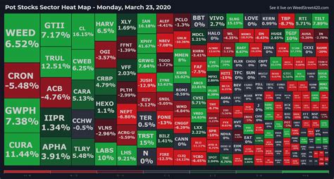 WeedStreet420 on Twitter: "Pot Stocks Sector Heat Map - Monday, March ...