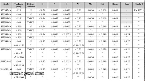 Steel Conversion Chart