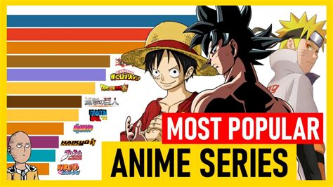 Update more than 91 top anime ever latest - in.cdgdbentre