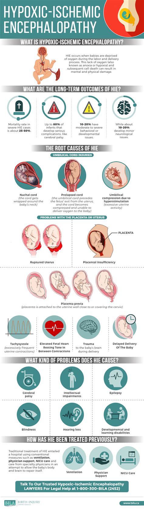 Hypoxic Ischemic Encephalopathy in Newborns | BILA