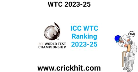 ICC WTC Ranking 2023 - Crickhit