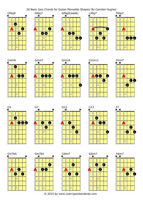 guitar chords 4088 #guitarchords | Gitár, Tanítás, Kották