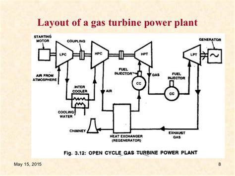 Gas turbine-power-plant[1]