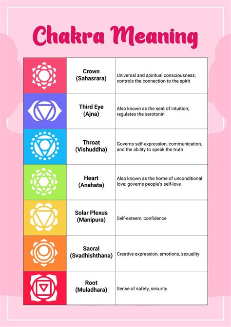 Chakra Chart Pdf