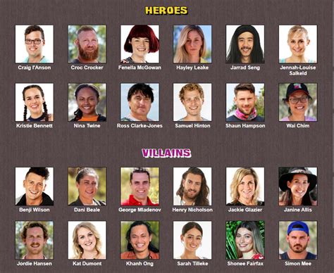 My Full Returnee Cast for Heroes vs Villains : r/survivorau